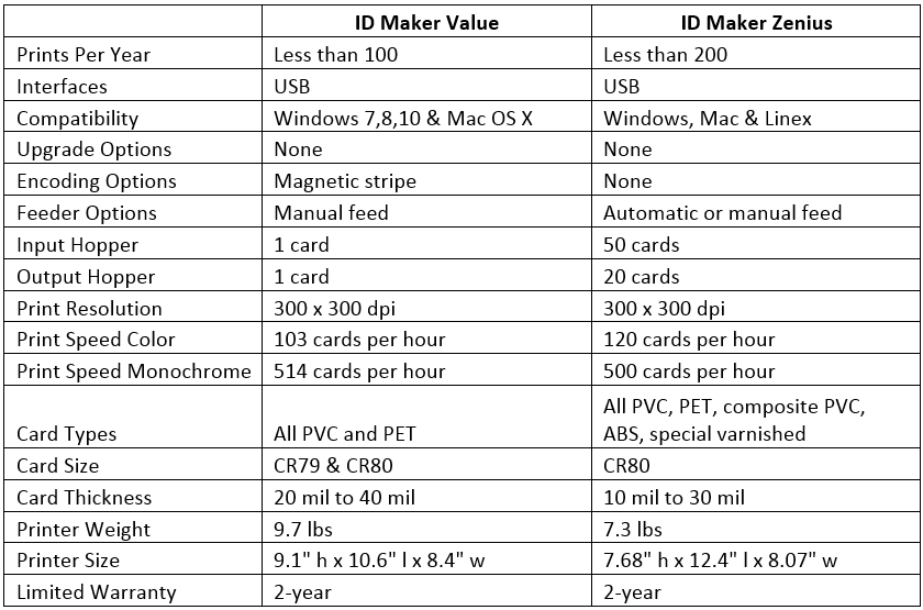 ID Maker Value versus ID Maker Zenius specifications