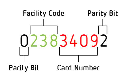 Example of Proximity card encoding